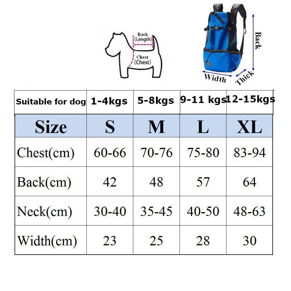 Sac a dos moto pour chiot